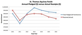 linegraph linegraph