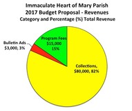 piechart piechart